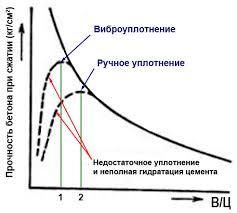 Виброударная обработка газобетона: как технология влияет на качество?